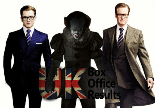 IT 2017 Kingsman The Golden Circle UK Box Office