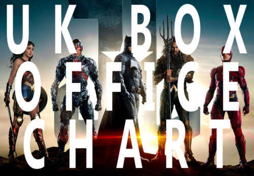 Justice League UK Box Office Debut