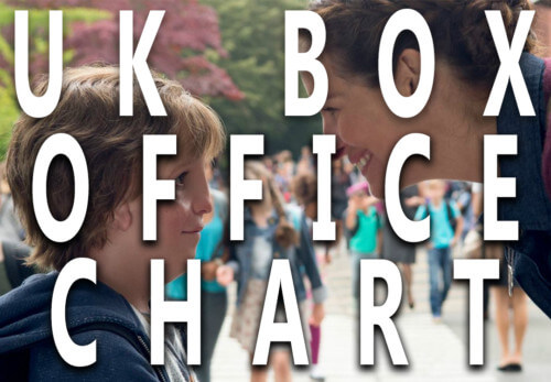 Box Office Chart Top 5