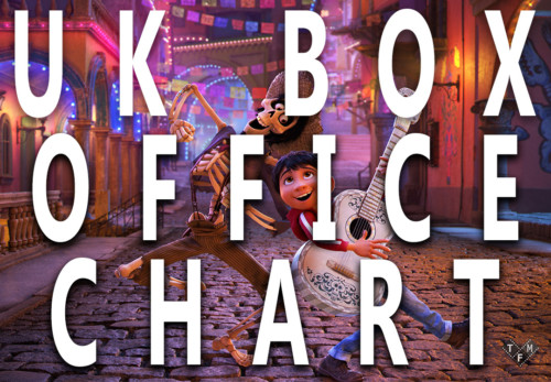 UK Box Office Report January 2018