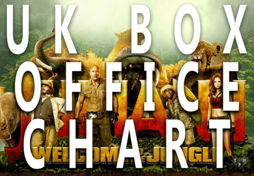 Jumanji UK Box Office Performance