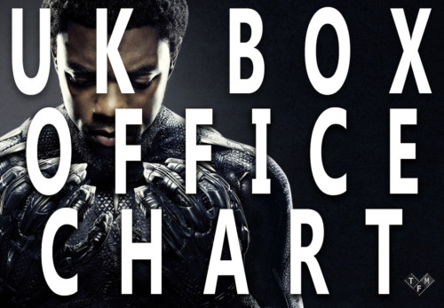 Feb 16-18th 2018 Box Office Results