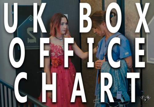 Uk Box Office Report Feb 2018