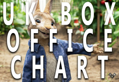 box office march 2018