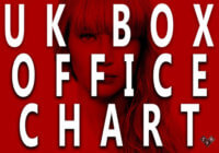 Jennifer Lawrence Bankable? UK Box Office Chart 2nd-4th March 2018
