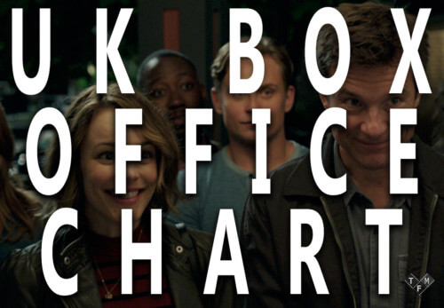 UK Box Office March 2018