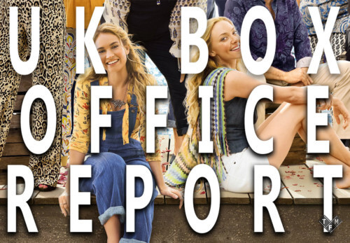 Mamma Mia 2 2018 UK box office
